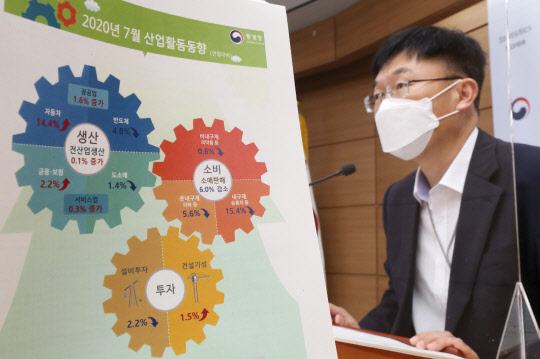 안형준 통계청 경제동향통계심의관이 31일 오전 세종시 정부세종청사에서 2020년 7월 산업활동동향 브리핑을 하고 있다. <연합뉴스>